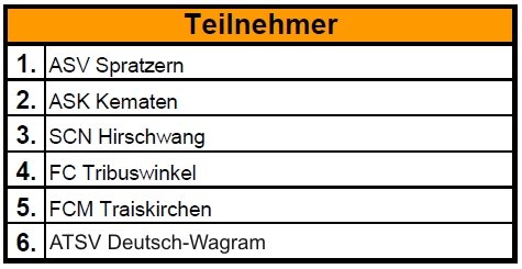 Teilnehmer-1