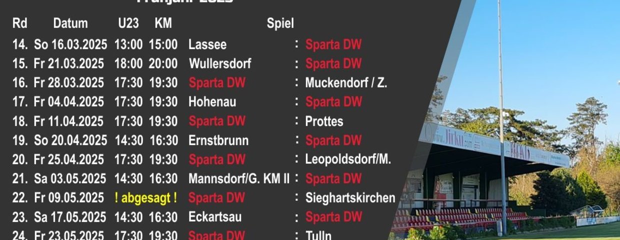 Meisterschaft GL Nord / Nordwest